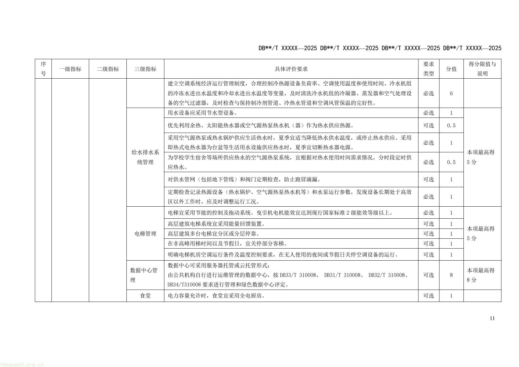 四省市协同制定规范 长三角统一零碳公共机构评定依据(图15) 9fcb6af1b6a94d399249a1cc30c700a9(17).jpg