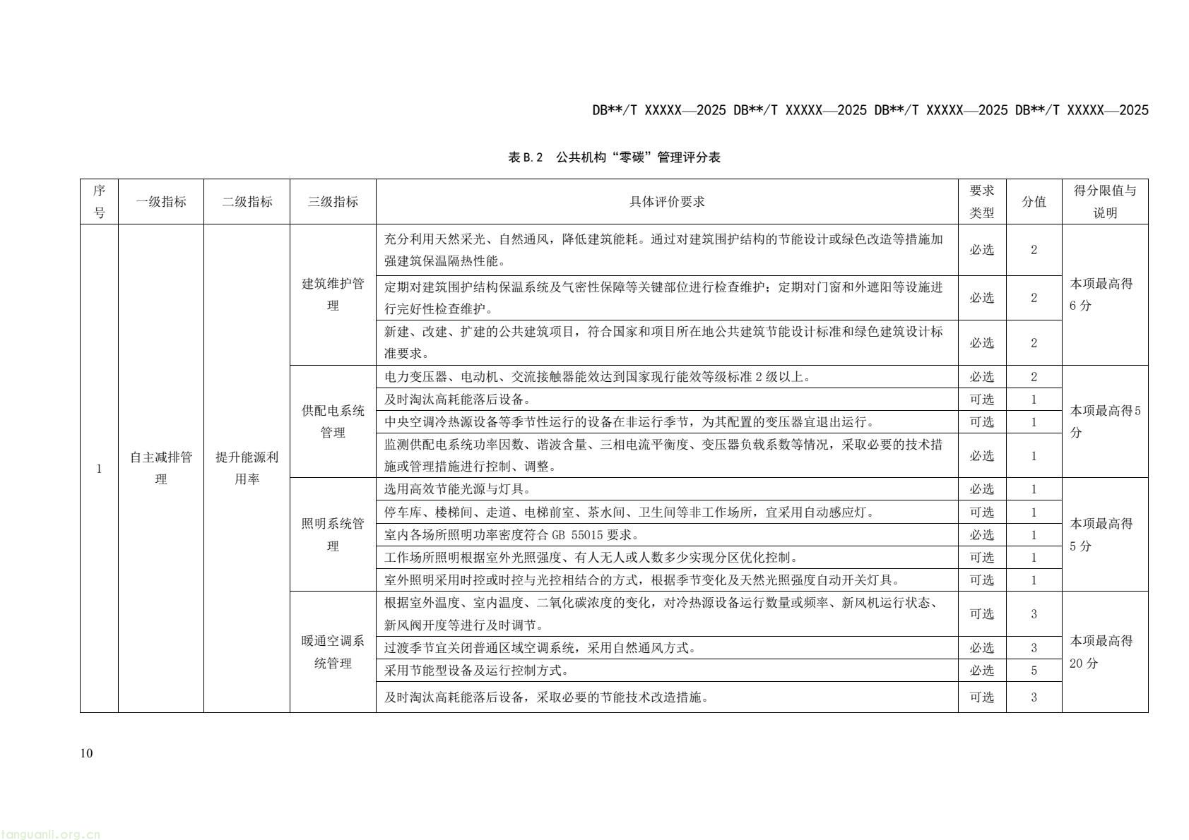 四省市协同制定规范 长三角统一零碳公共机构评定依据(图14) 9fcb6af1b6a94d399249a1cc30c700a9(16).jpg