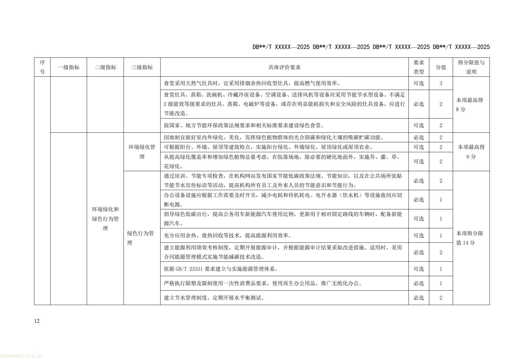四省市协同制定规范 长三角统一零碳公共机构评定依据(图16) 9fcb6af1b6a94d399249a1cc30c700a9(18).jpg