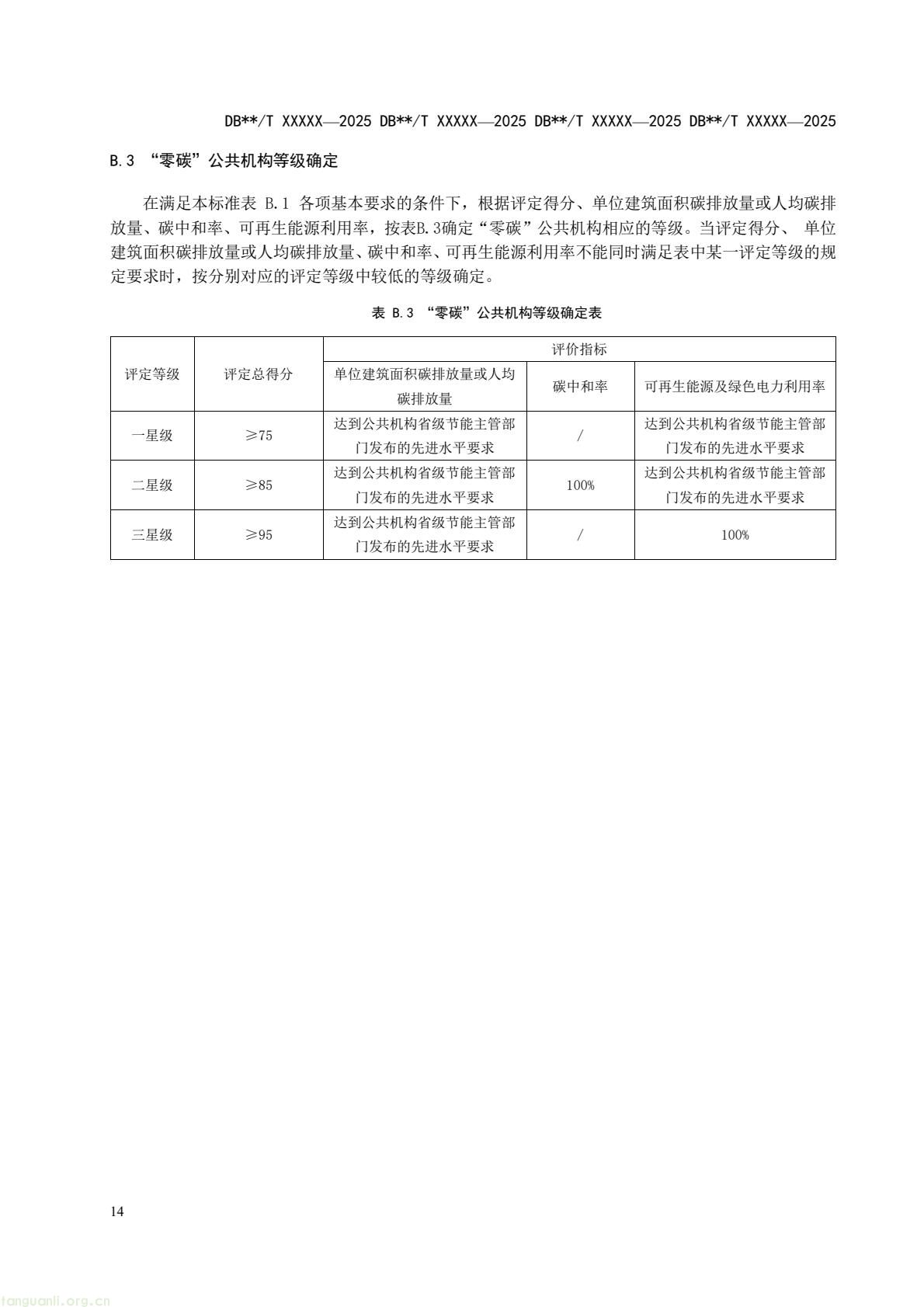 四省市协同制定规范 长三角统一零碳公共机构评定依据(图18) 9fcb6af1b6a94d399249a1cc30c700a9(20).jpg