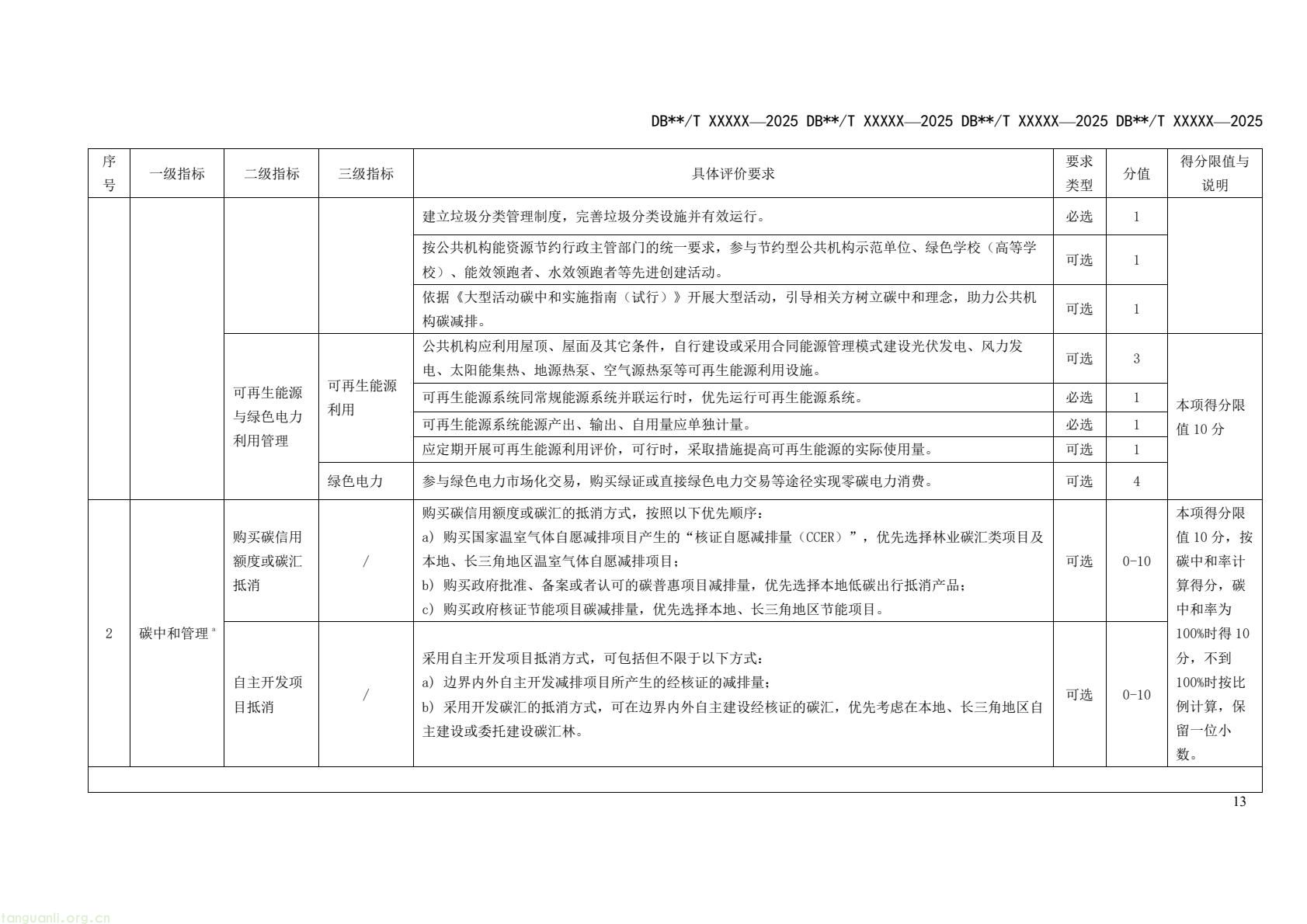 四省市协同制定规范 长三角统一零碳公共机构评定依据(图17) 9fcb6af1b6a94d399249a1cc30c700a9(19).jpg