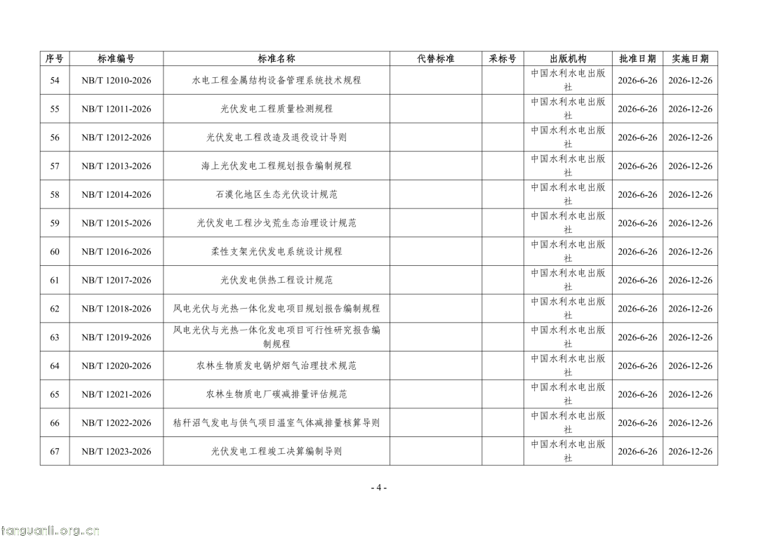 国家能源局公告:468 项能源行业标准获批,含三项 SOC 标准(图4) Image