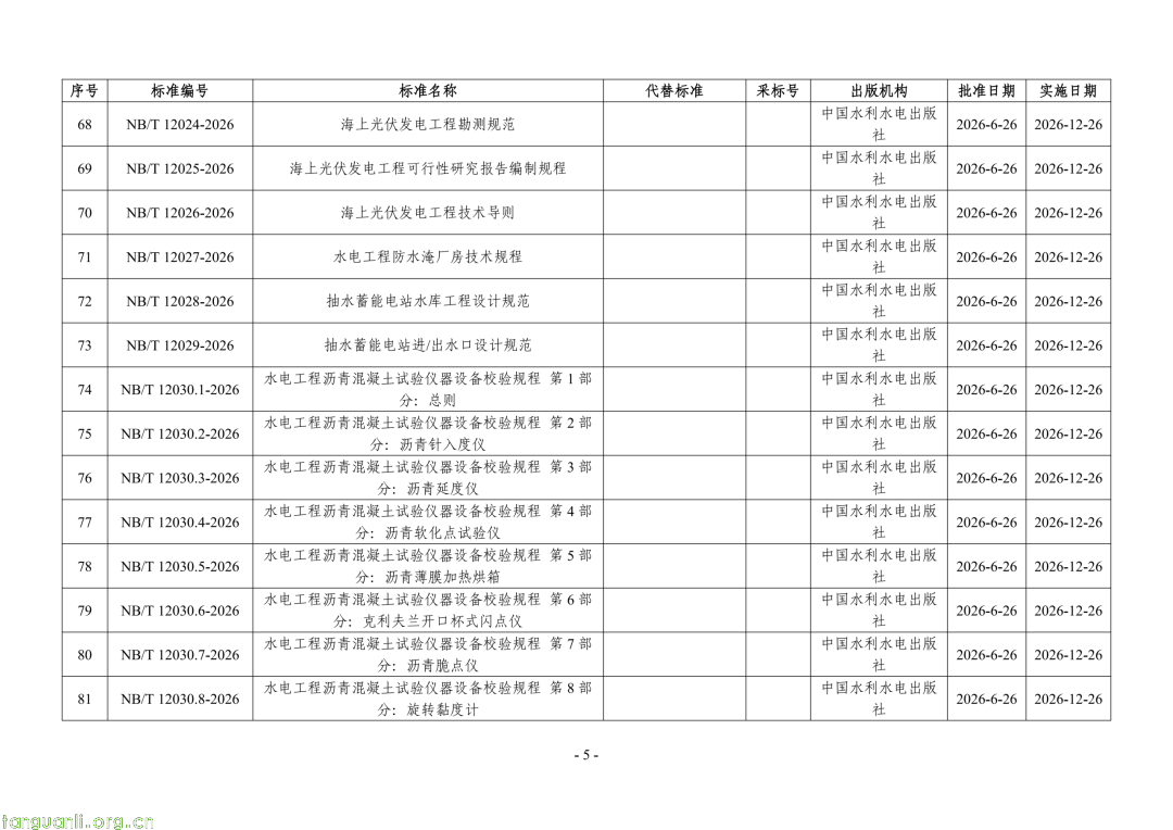 国家能源局公告:468 项能源行业标准获批,含三项 SOC 标准(图5) Image