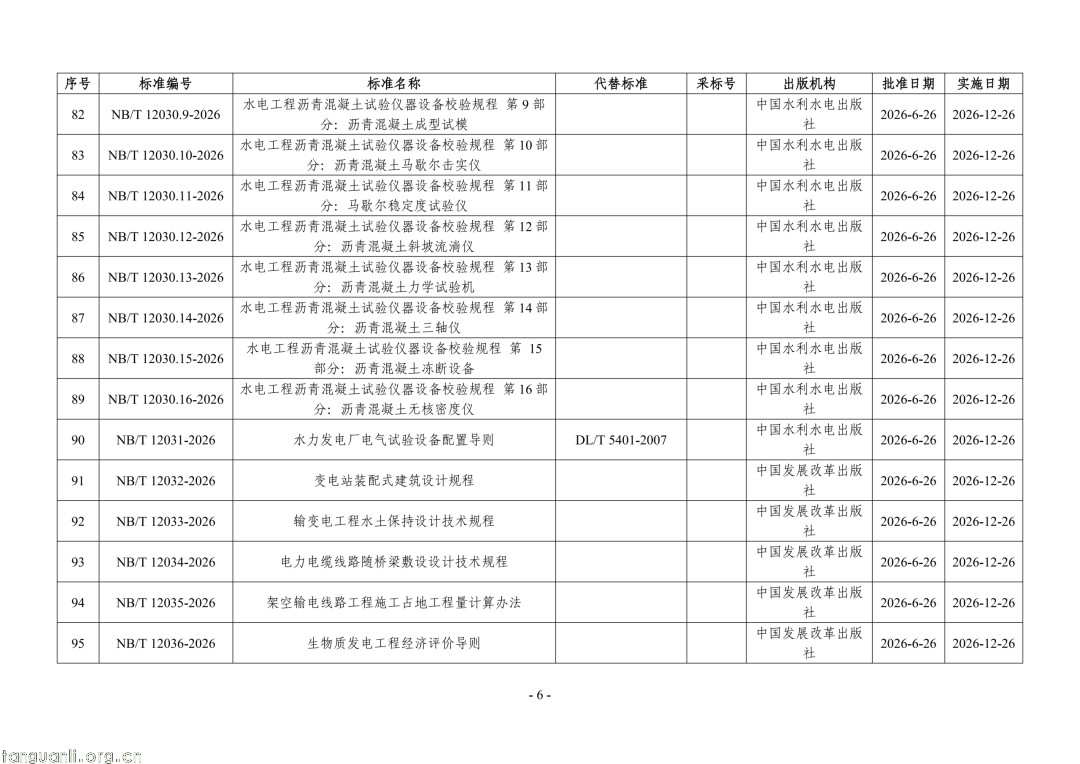 国家能源局公告:468 项能源行业标准获批,含三项 SOC 标准(图6) Image