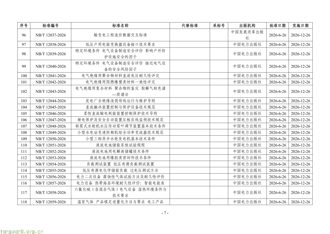 国家能源局公告:468 项能源行业标准获批,含三项 SOC 标准(图7) Image