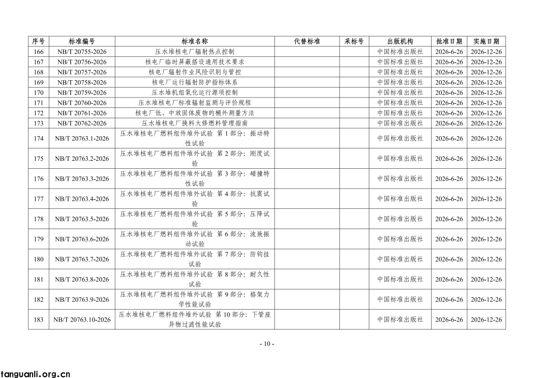 国家能源局公告:468 项能源行业标准获批,含三项 SOC 标准(图10) Image