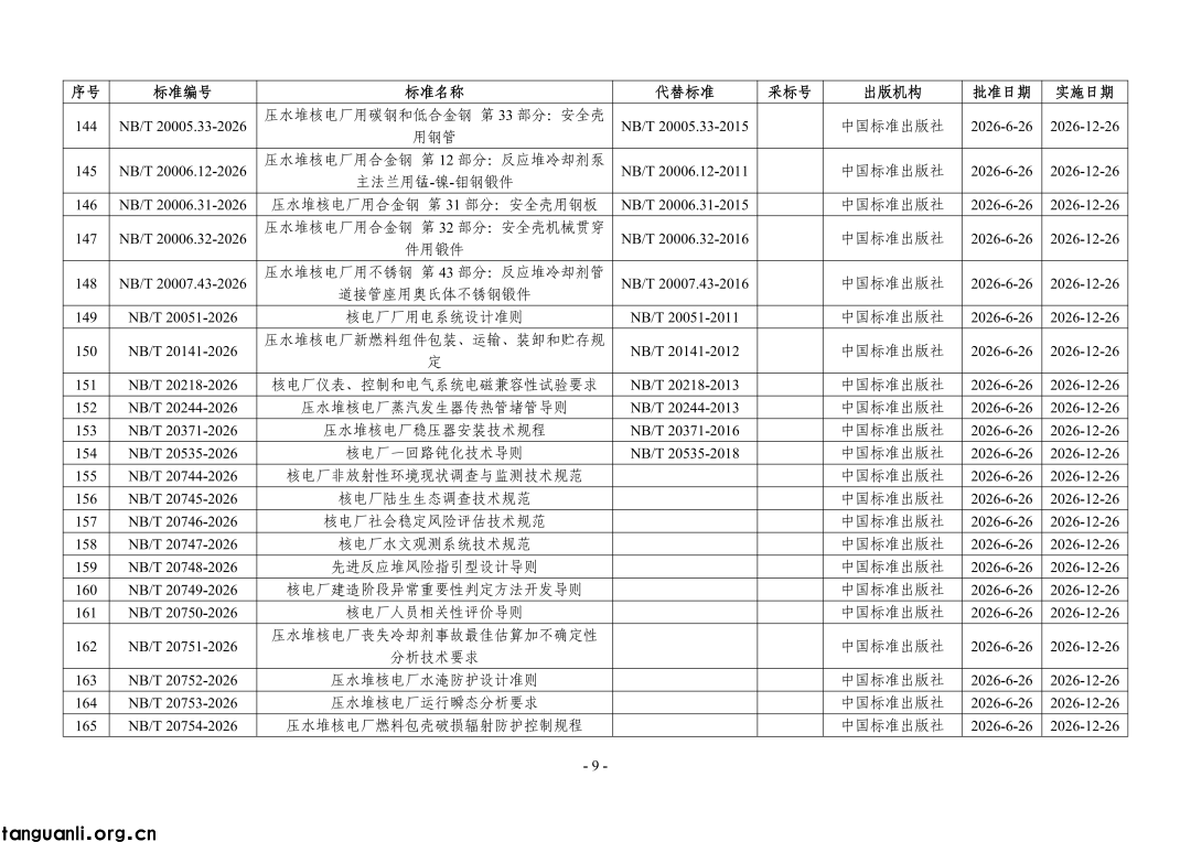 国家能源局公告:468 项能源行业标准获批,含三项 SOC 标准(图9) Image