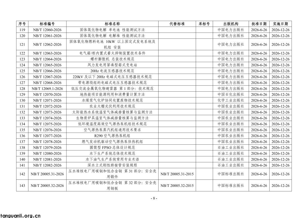 国家能源局公告:468 项能源行业标准获批,含三项 SOC 标准(图8) Image