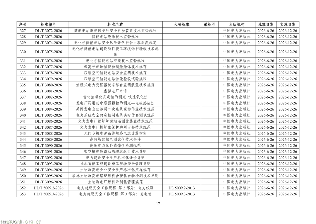 国家能源局公告:468 项能源行业标准获批,含三项 SOC 标准(图17) Image