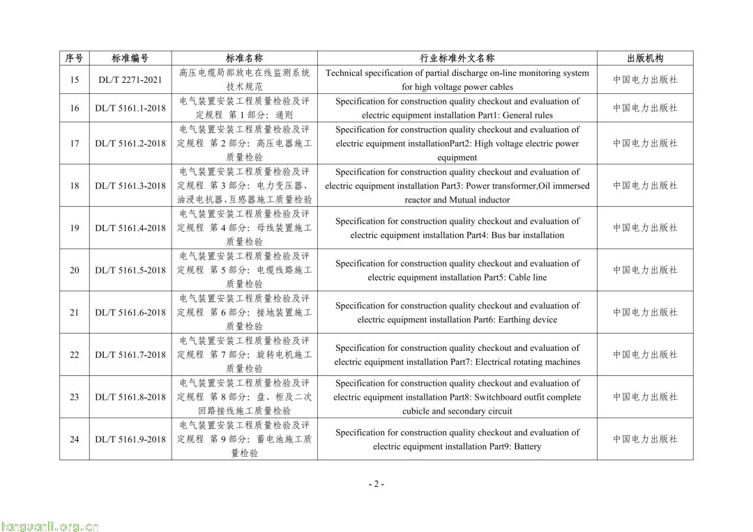 国家能源局公告:468 项能源行业标准获批,含三项 SOC 标准(图24) Image