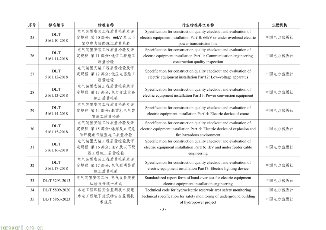 国家能源局公告:468 项能源行业标准获批,含三项 SOC 标准(图25) Image