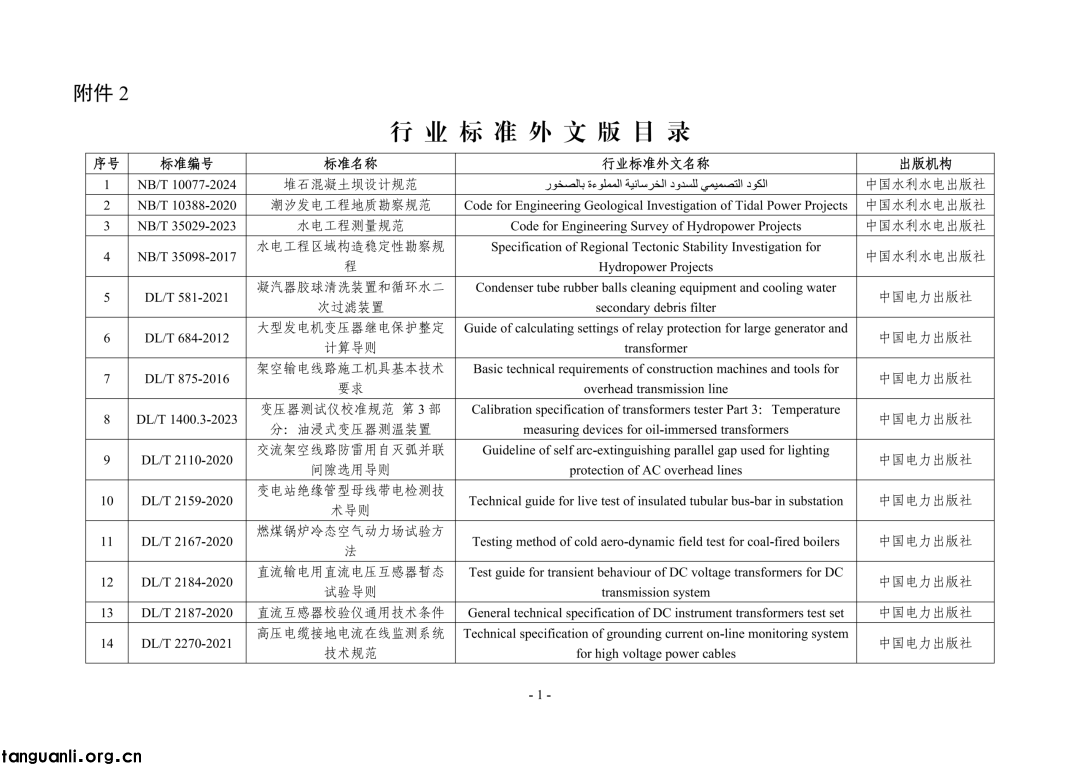 国家能源局公告:468 项能源行业标准获批,含三项 SOC 标准(图23) Image