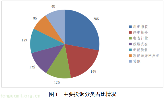 国家能源局通报 6 月 12398 热线投诉举报及电力行业突出问题(图1) 图片