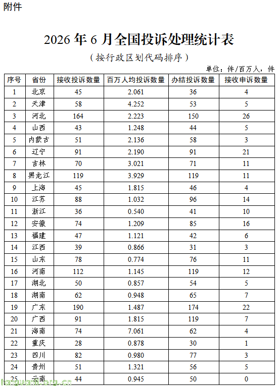 国家能源局通报 6 月 12398 热线投诉举报及电力行业突出问题(图6) 图片