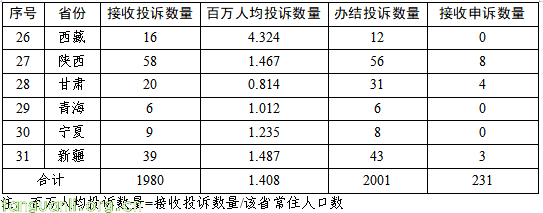 国家能源局通报 6 月 12398 热线投诉举报及电力行业突出问题(图7)