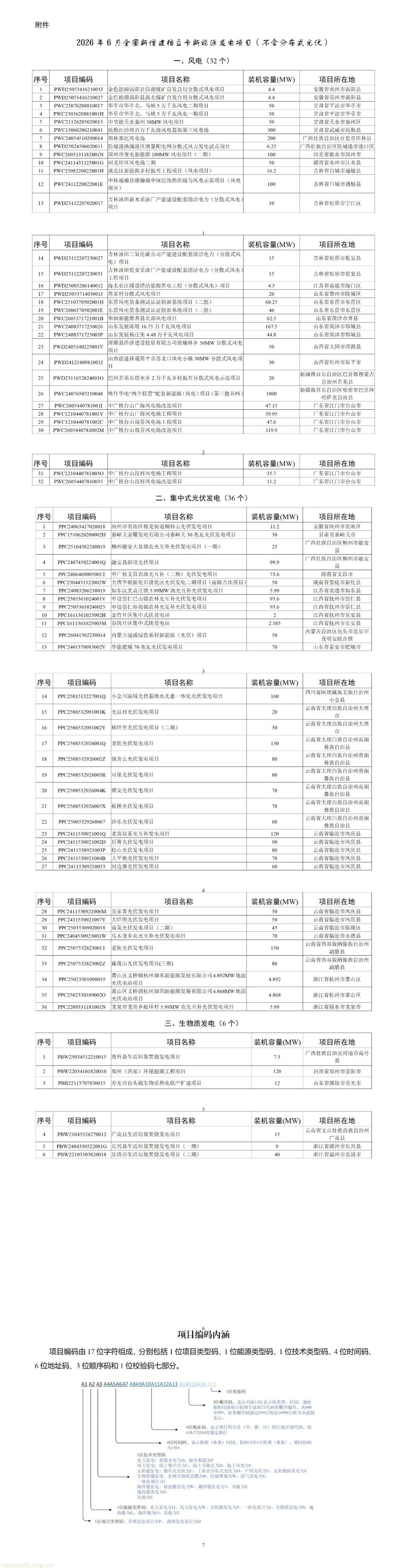国家能源局发布 6 月非户用新能源发电建档项目清单(图2) 图片