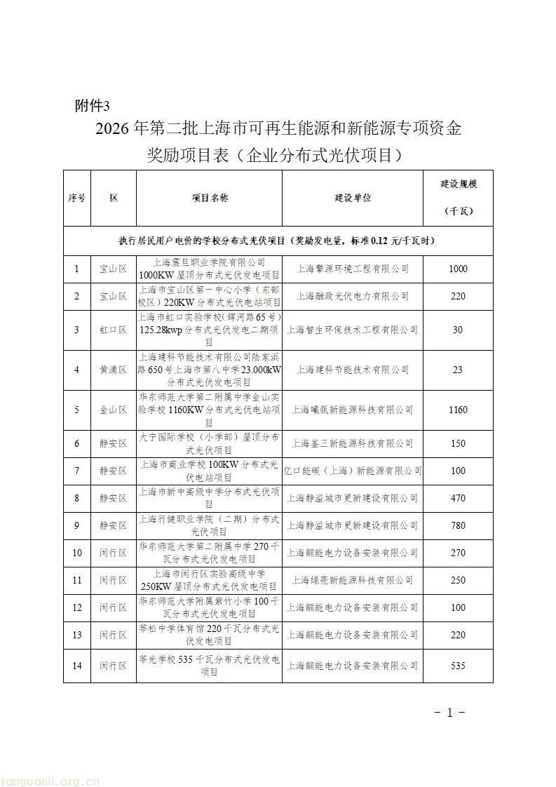 上海发布 2026 年第二批新能源专项资金目录 千余个光伏项目获政策支持(图3)