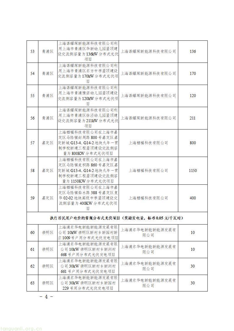 上海发布 2026 年第二批新能源专项资金目录 千余个光伏项目获政策支持(图6)