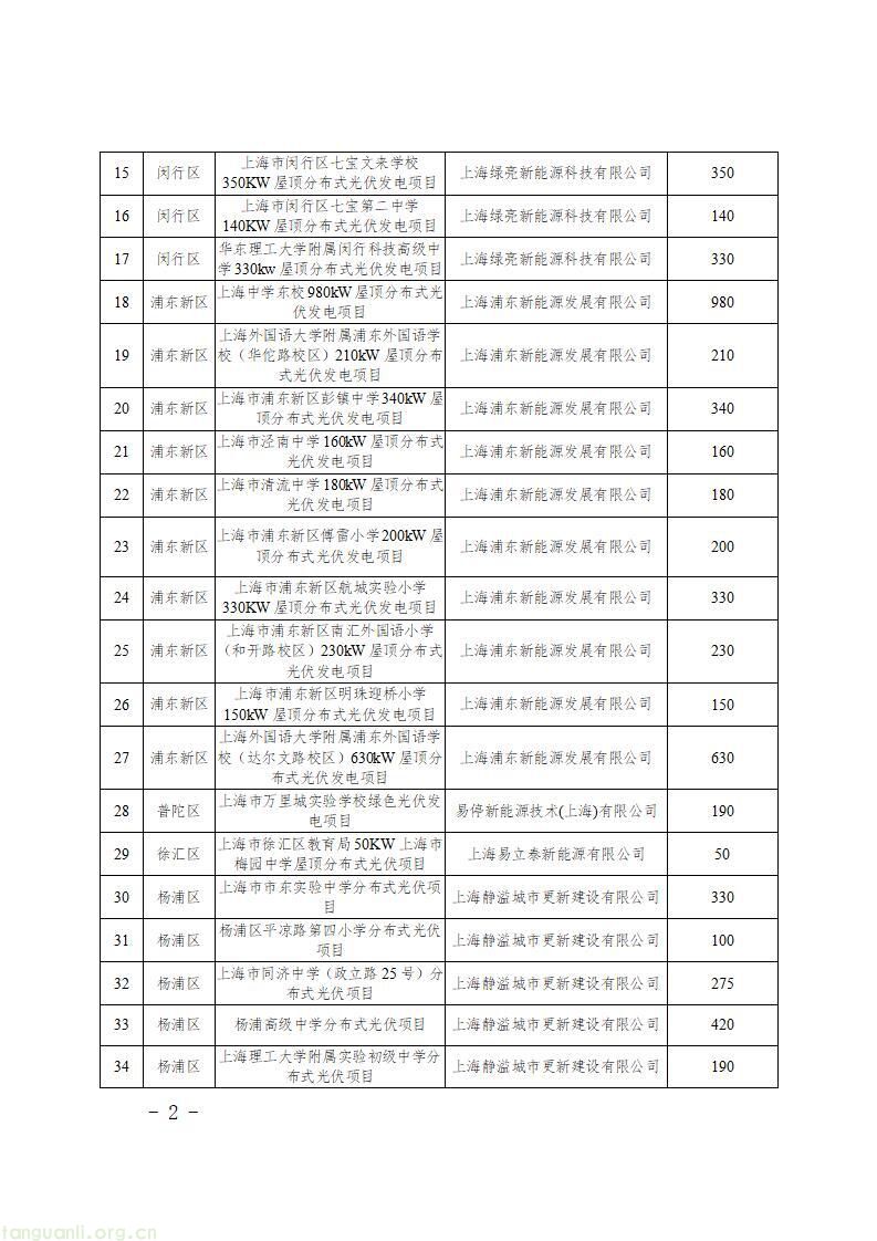 上海发布 2026 年第二批新能源专项资金目录 千余个光伏项目获政策支持(图4)