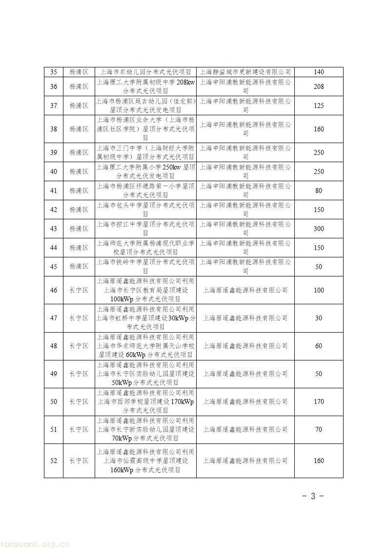 上海发布 2026 年第二批新能源专项资金目录 千余个光伏项目获政策支持(图5)