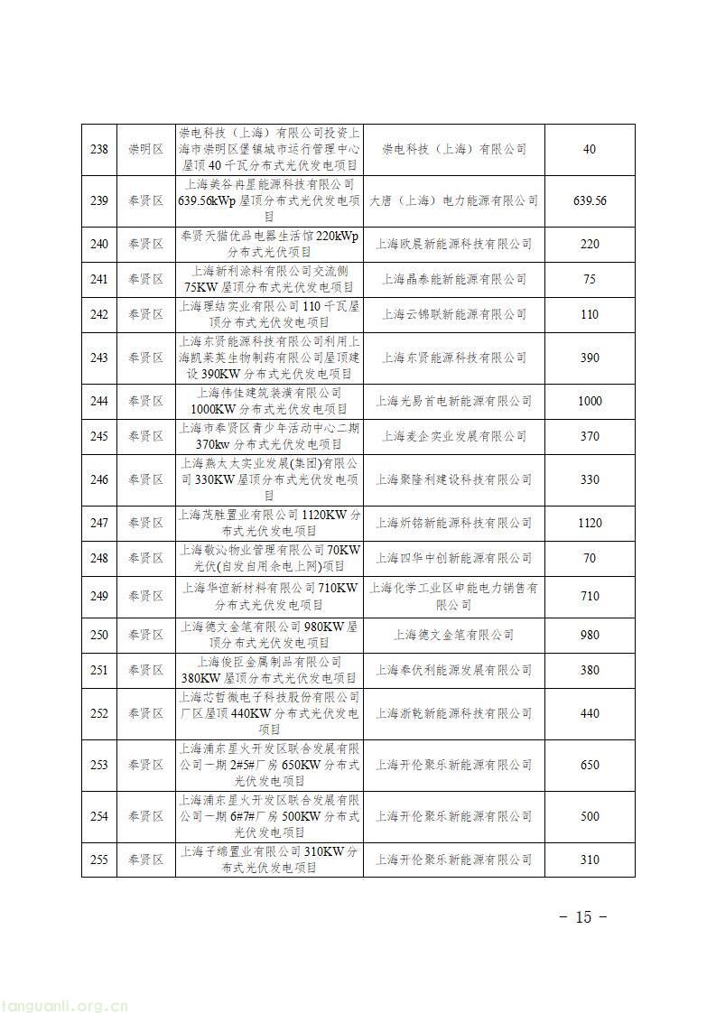 上海发布 2026 年第二批新能源专项资金目录 千余个光伏项目获政策支持(图17)