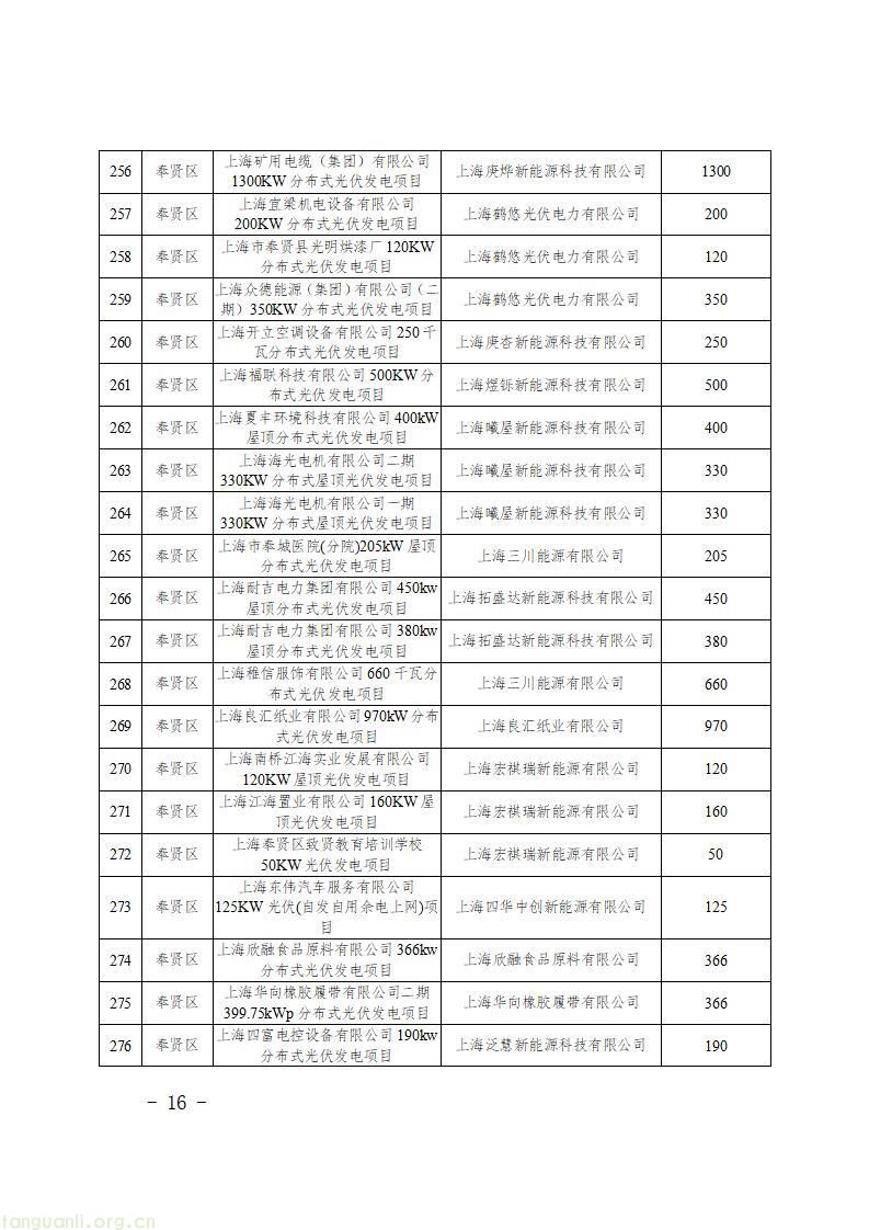 上海发布 2026 年第二批新能源专项资金目录 千余个光伏项目获政策支持(图18)