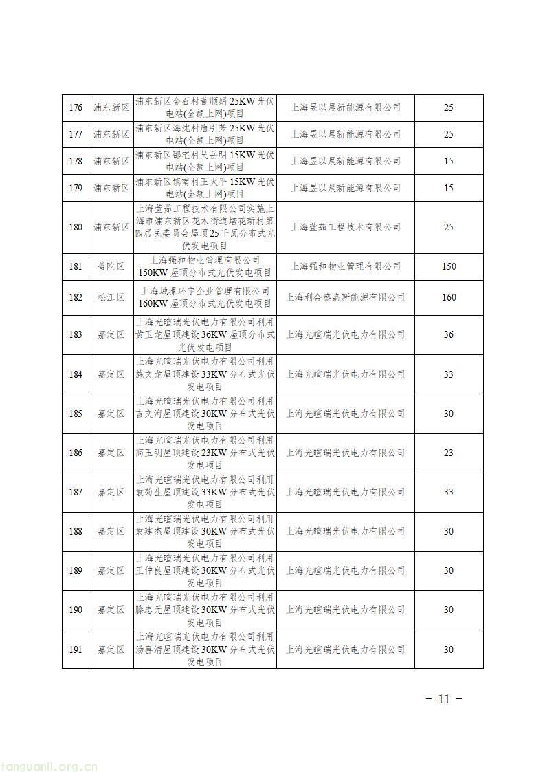 上海发布 2026 年第二批新能源专项资金目录 千余个光伏项目获政策支持(图13)