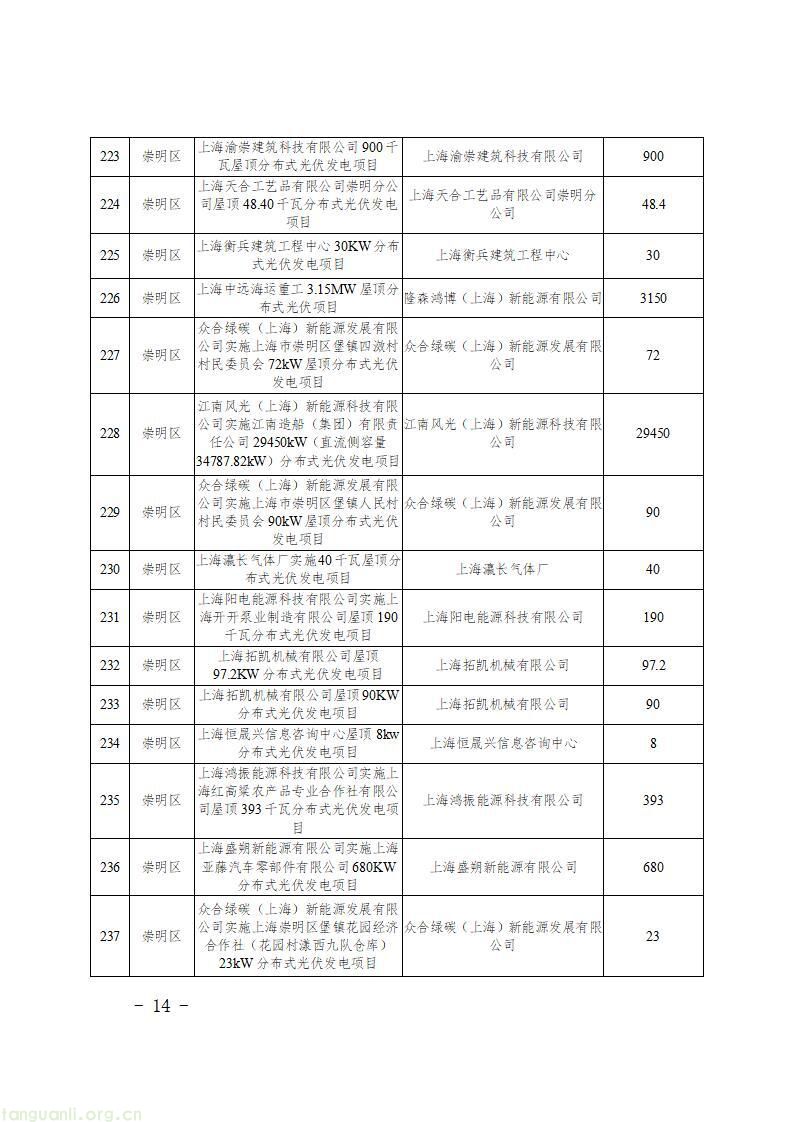 上海发布 2026 年第二批新能源专项资金目录 千余个光伏项目获政策支持(图16)