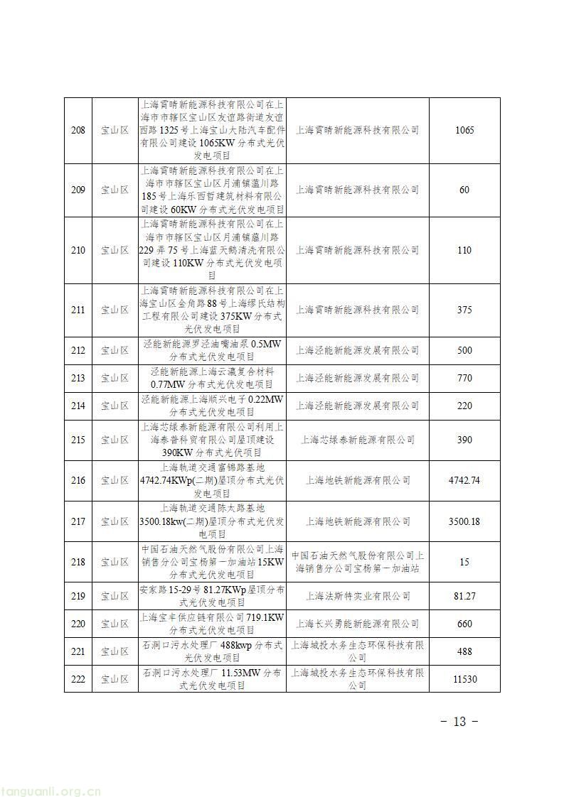 上海发布 2026 年第二批新能源专项资金目录 千余个光伏项目获政策支持(图15)