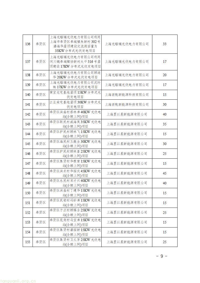 上海发布 2026 年第二批新能源专项资金目录 千余个光伏项目获政策支持(图11)