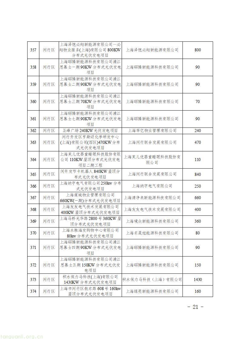 上海发布 2026 年第二批新能源专项资金目录 千余个光伏项目获政策支持(图23)