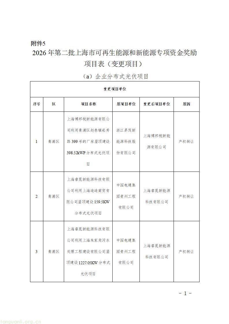 上海发布 2026 年第二批新能源专项资金目录 千余个光伏项目获政策支持(图43)