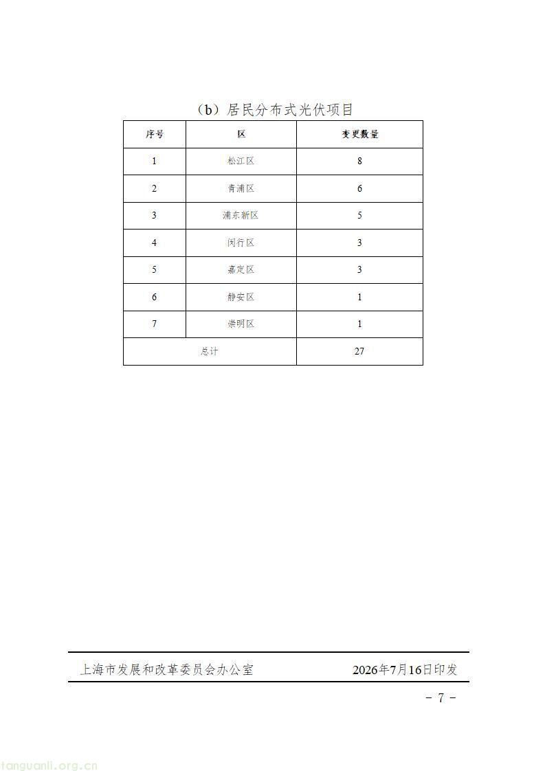 上海发布 2026 年第二批新能源专项资金目录 千余个光伏项目获政策支持(图49)