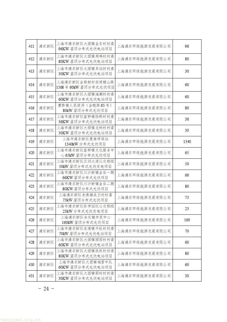 上海发布 2026 年第二批新能源专项资金目录 千余个光伏项目获政策支持(图26)