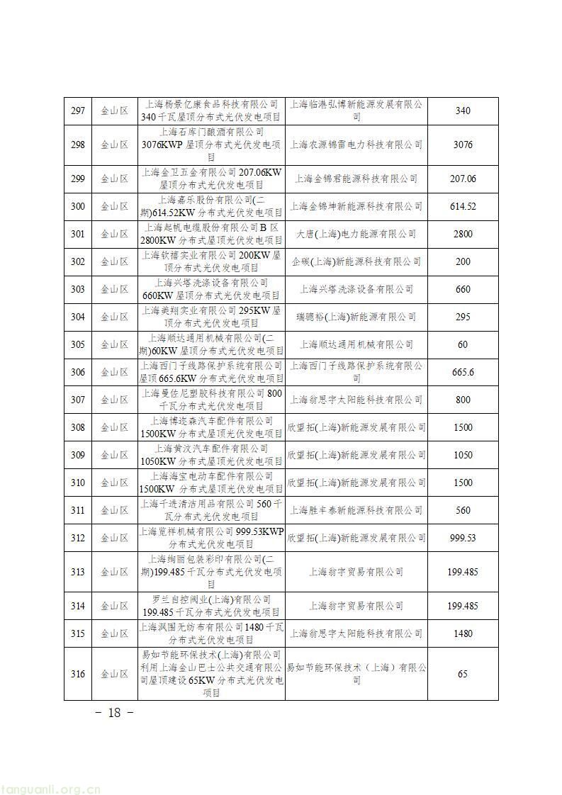 上海发布 2026 年第二批新能源专项资金目录 千余个光伏项目获政策支持(图20)