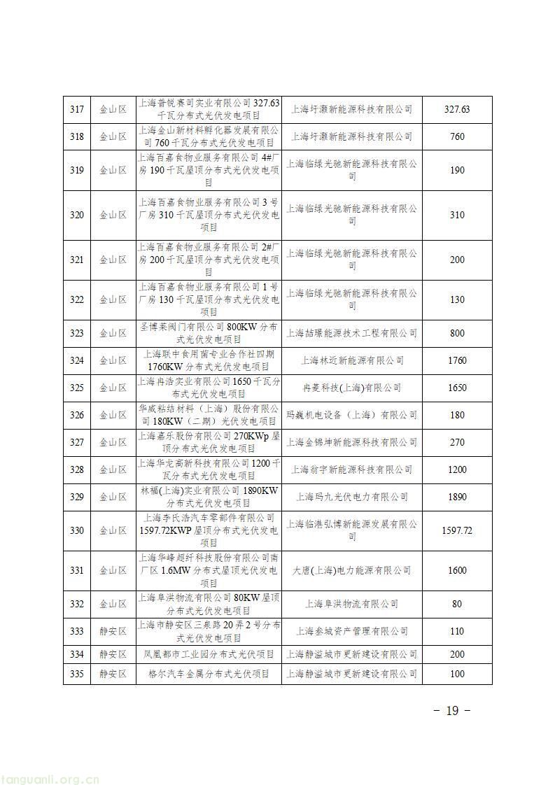 上海发布 2026 年第二批新能源专项资金目录 千余个光伏项目获政策支持(图21)