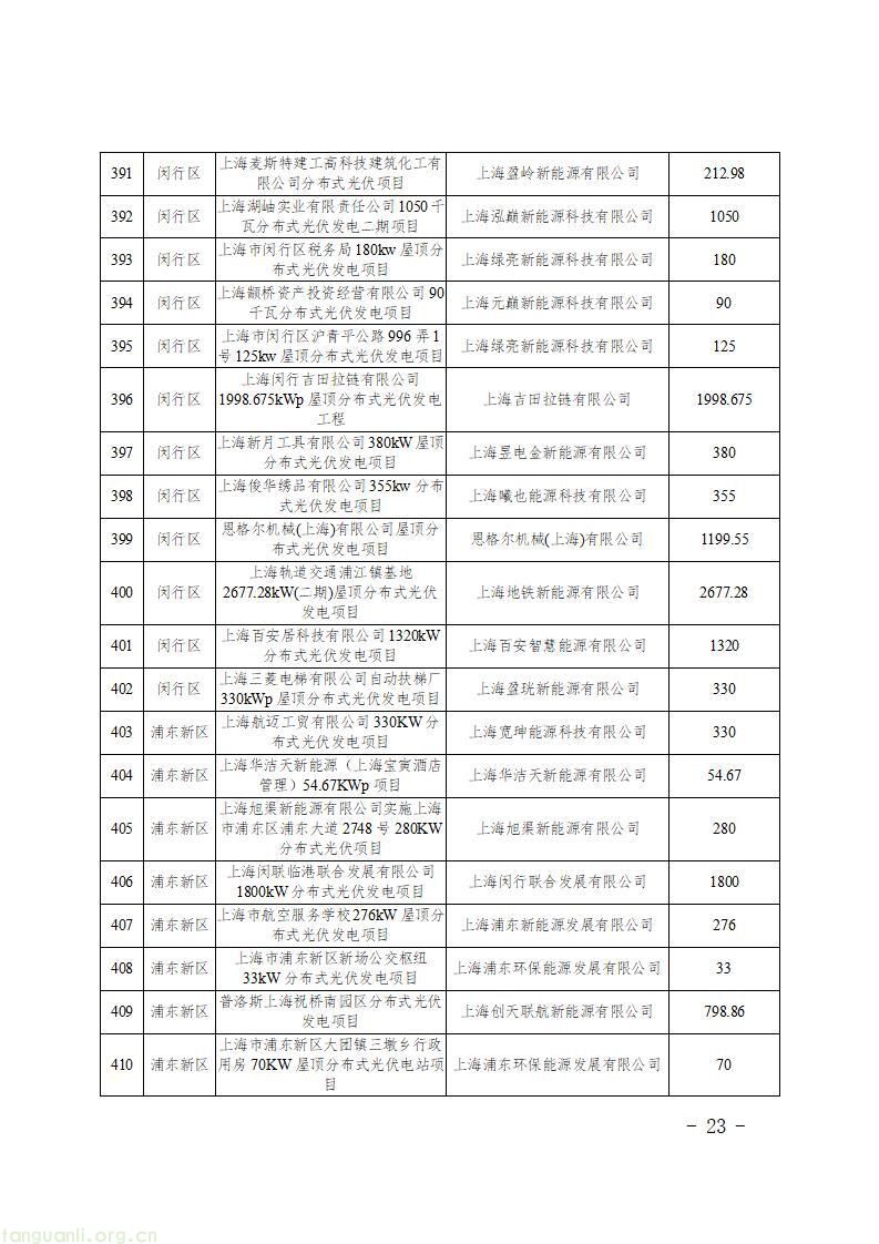 上海发布 2026 年第二批新能源专项资金目录 千余个光伏项目获政策支持(图25)