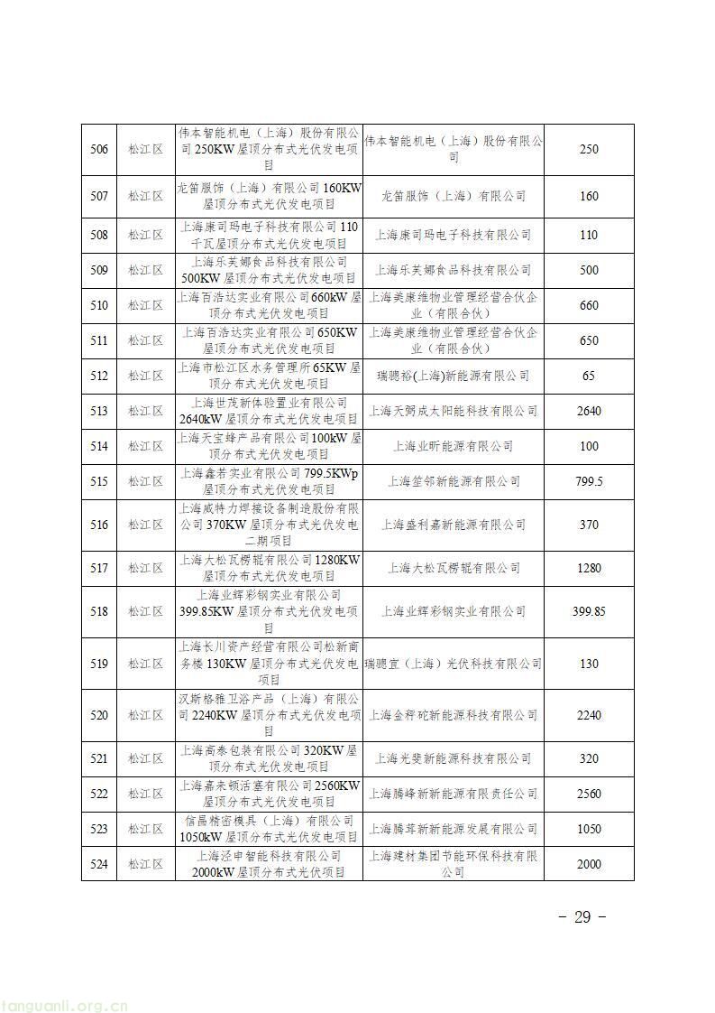 上海发布 2026 年第二批新能源专项资金目录 千余个光伏项目获政策支持(图31)