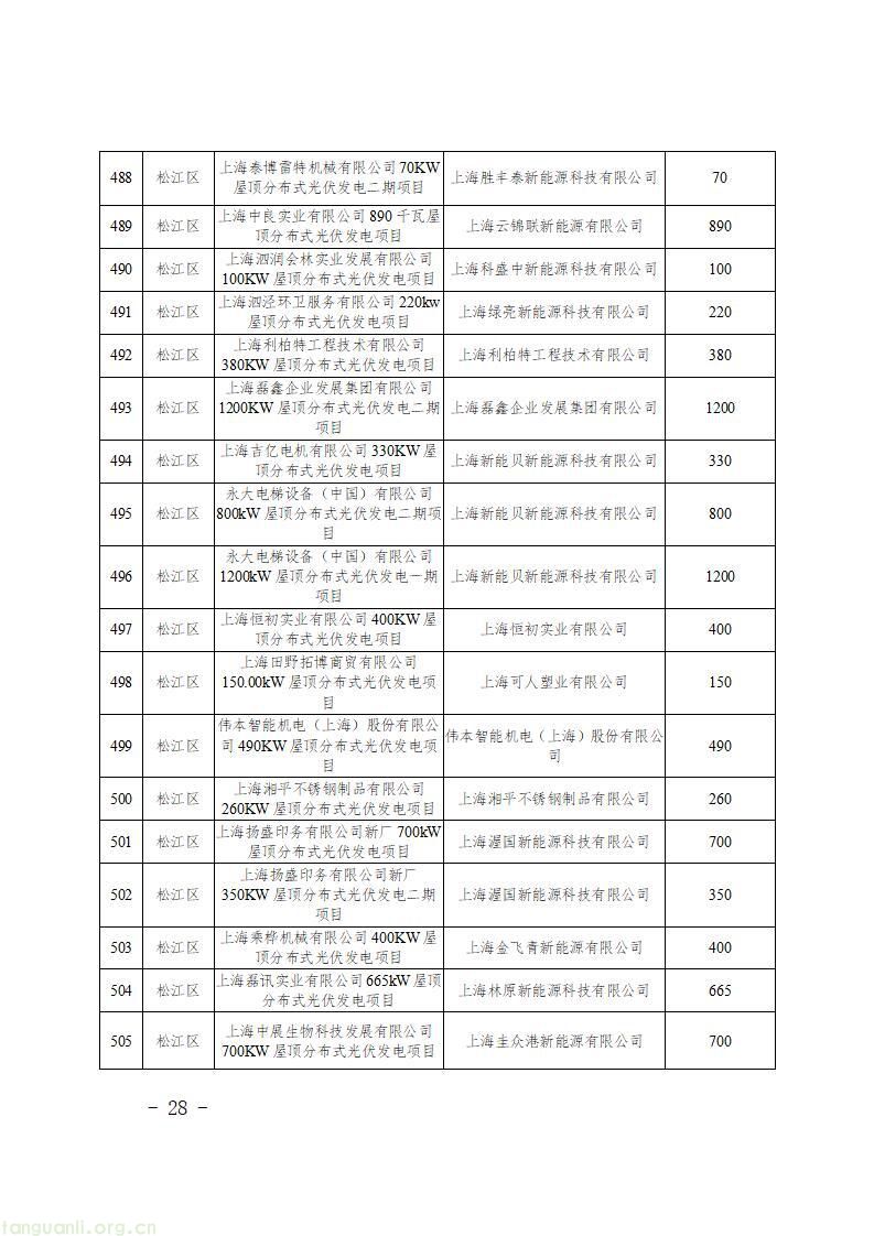 上海发布 2026 年第二批新能源专项资金目录 千余个光伏项目获政策支持(图30)