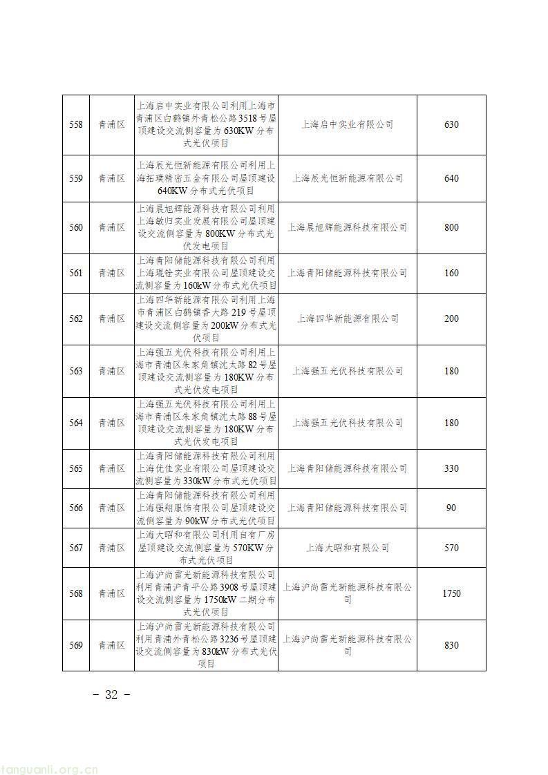上海发布 2026 年第二批新能源专项资金目录 千余个光伏项目获政策支持(图34)