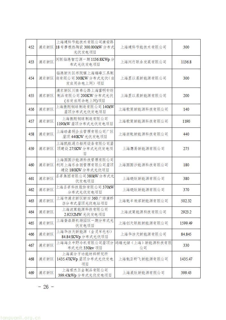 上海发布 2026 年第二批新能源专项资金目录 千余个光伏项目获政策支持(图28)