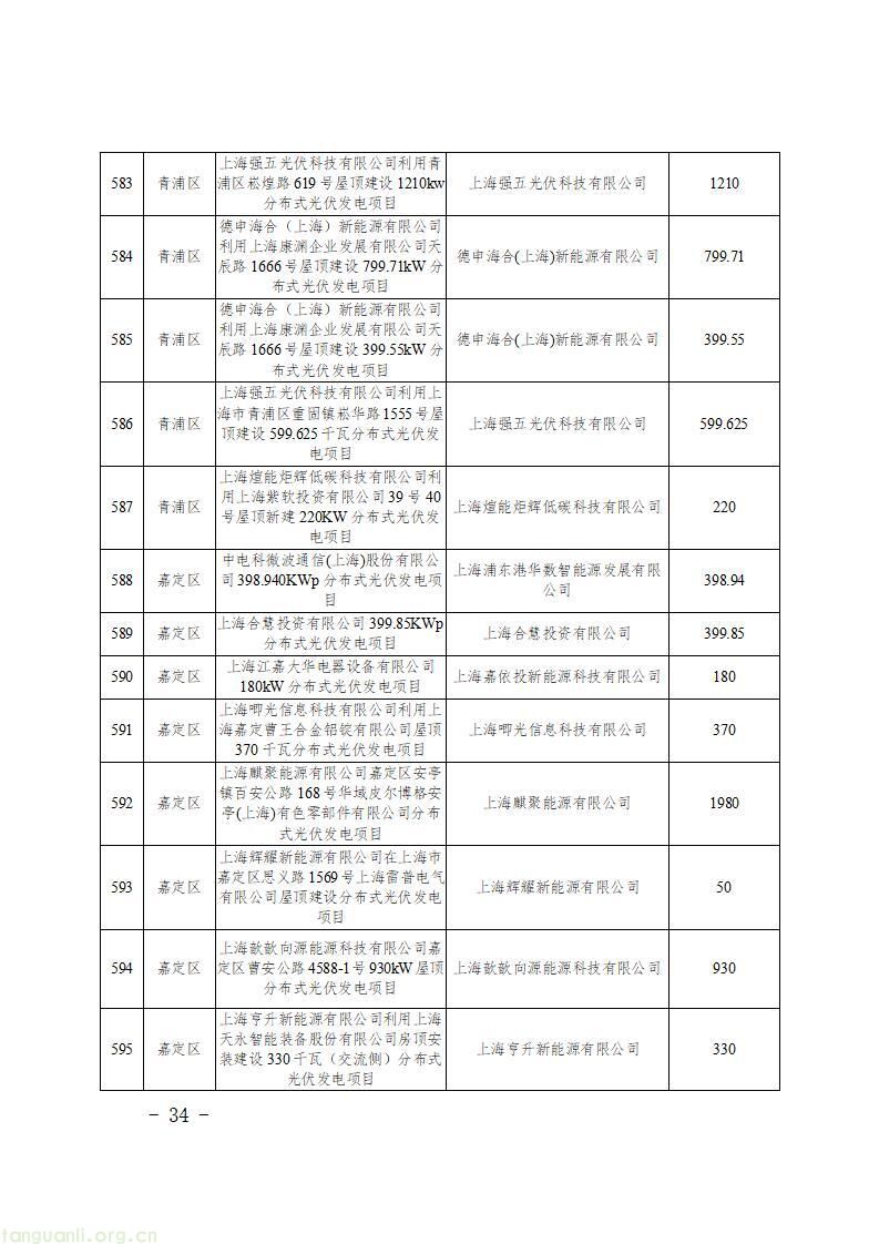 上海发布 2026 年第二批新能源专项资金目录 千余个光伏项目获政策支持(图36)