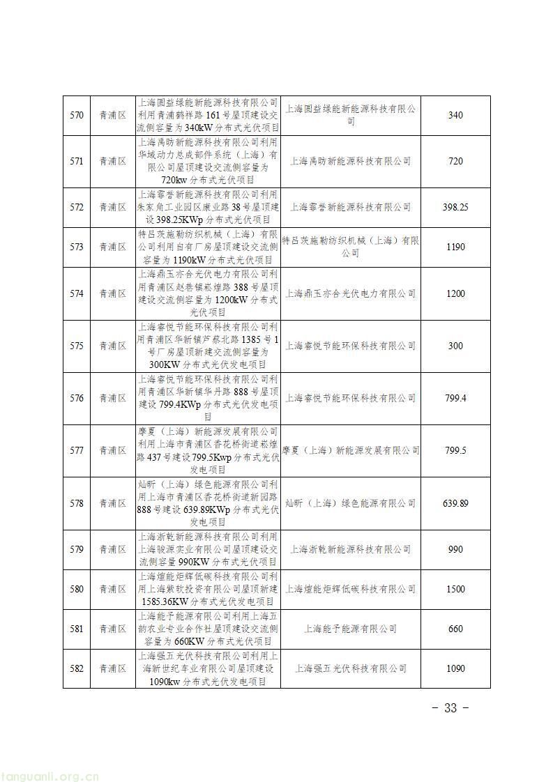 上海发布 2026 年第二批新能源专项资金目录 千余个光伏项目获政策支持(图35)