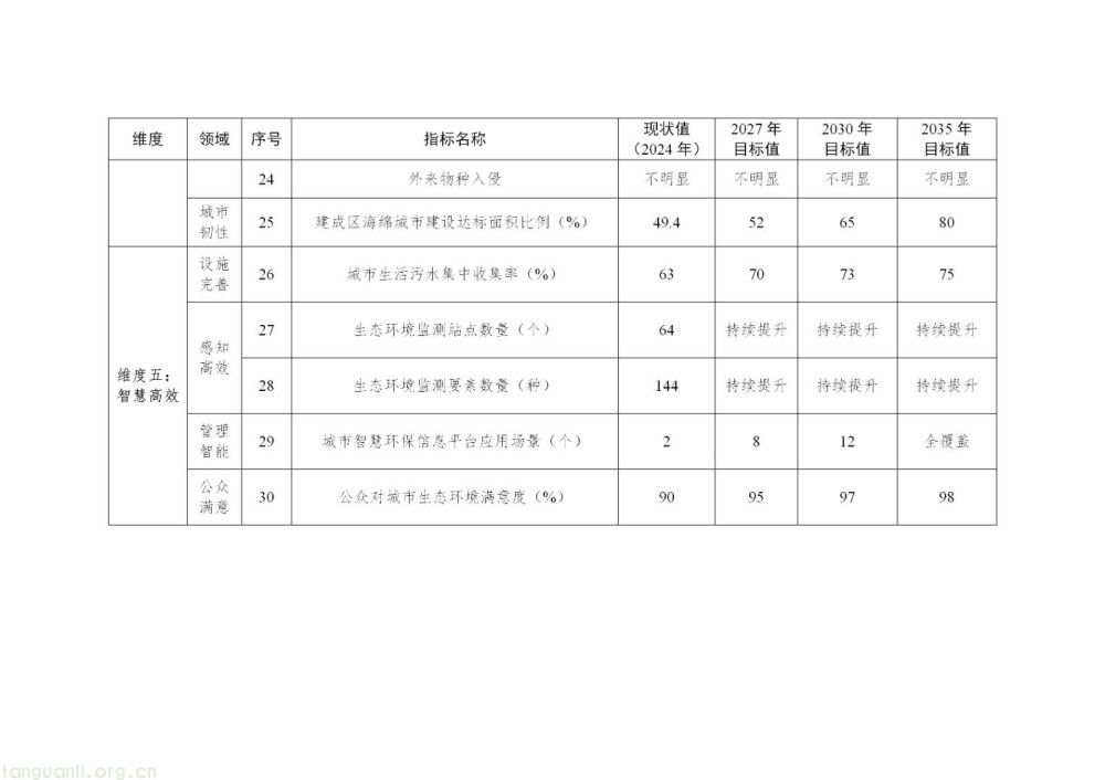 鹤壁出台美丽鹤壁建设纲要 明确新能源发展与新型电力系统建设路径(图4)