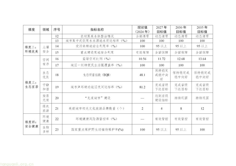 鹤壁出台美丽鹤壁建设纲要 明确新能源发展与新型电力系统建设路径(图3)