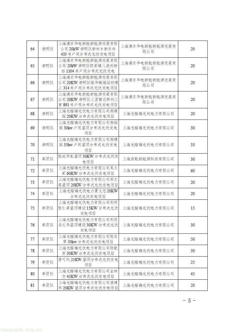上海发布第二批新能源专项资金清单 1430 个光伏项目获政策扶持(图7)