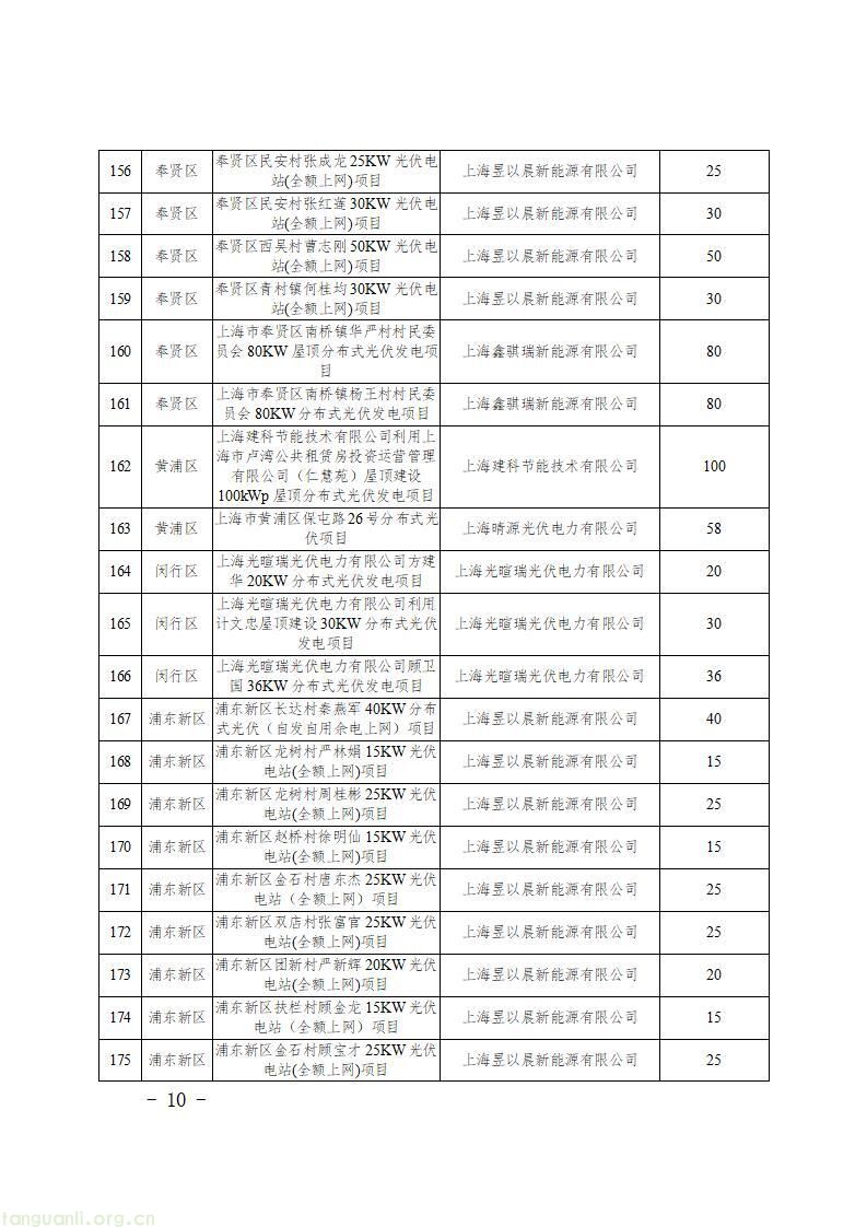 上海发布第二批新能源专项资金清单 1430 个光伏项目获政策扶持(图12)