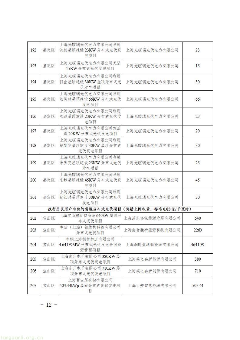 上海发布第二批新能源专项资金清单 1430 个光伏项目获政策扶持(图14)