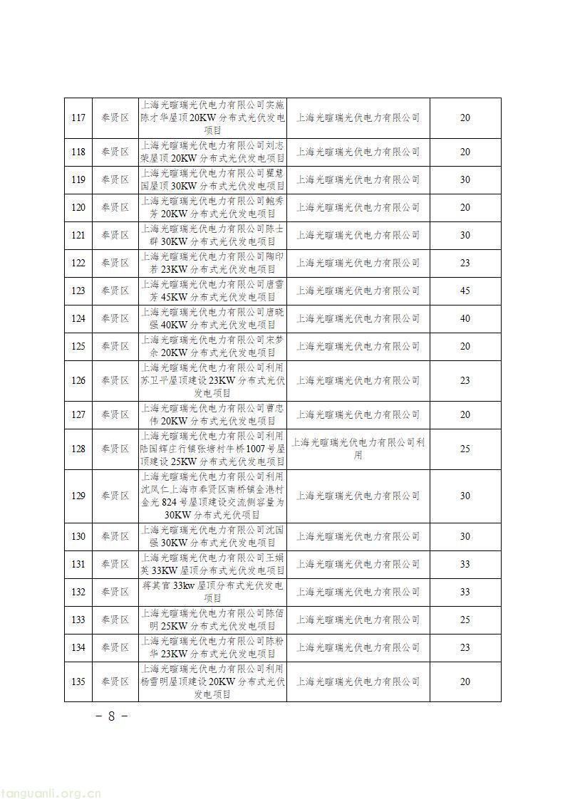 上海发布第二批新能源专项资金清单 1430 个光伏项目获政策扶持(图10)