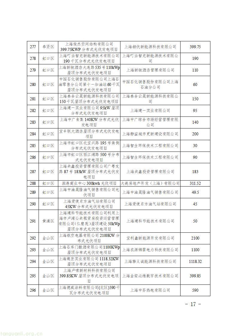 上海发布第二批新能源专项资金清单 1430 个光伏项目获政策扶持(图19)